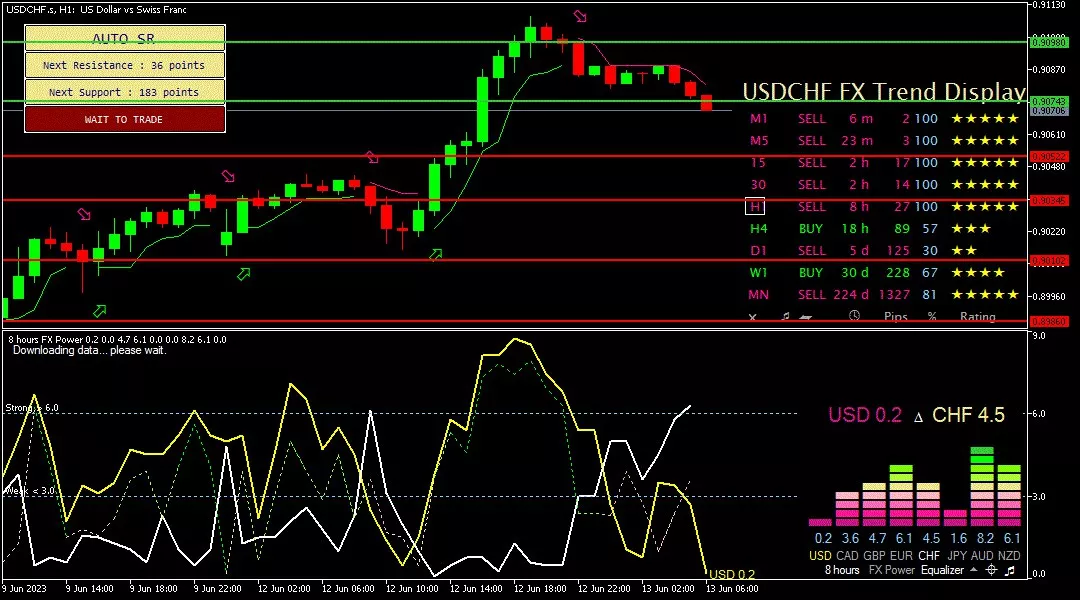 Franc, 13 Juni 2023